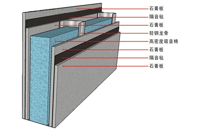 隔音板有什么效果你知道嗎？